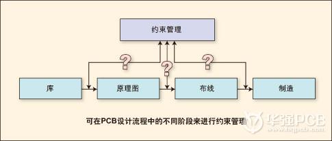 许多CAD系统是结构化的-深圳鼎纪PCB
