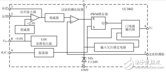 导致UC3842脚6输出驱动信号的占空比变小-深圳鼎纪PCB