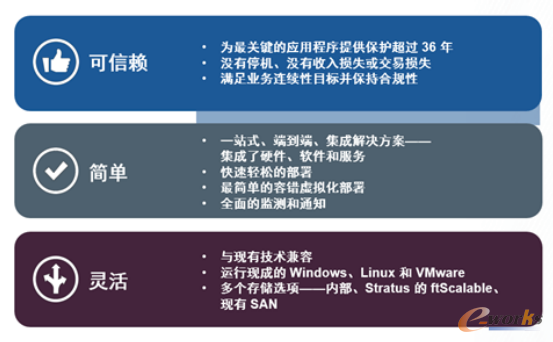 Stratus跨界合作VMware：虚拟化造就更高可靠性-深圳鼎纪PCB
