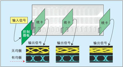 解决背板互连中信号完整性问题的两种方案-深圳鼎纪PCB