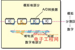 混合信号PCB的分区设计