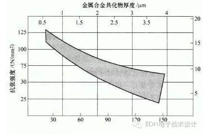 印制电路板的最佳焊接方法-深圳鼎纪PCB