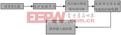 开关稳压电源设计制作中PCB设计规范技术总结
