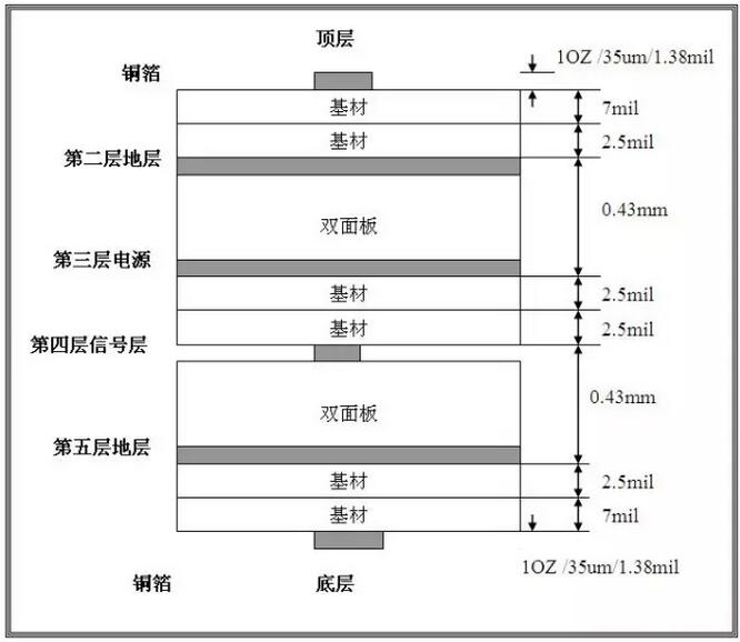 【线路板厂技术分享】PCB板层压工艺及分层要求-深圳鼎纪PCB